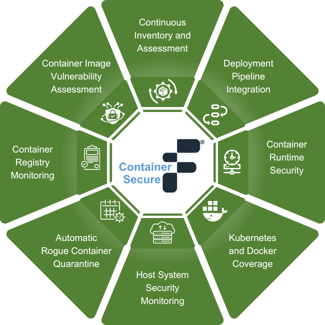 screenshot of Fidelis Halo